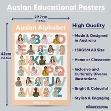Load image into Gallery viewer, auslan-poster